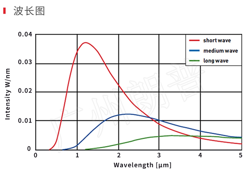 紅外線加熱器的節(jié)能效果，紅外線加熱取代熱風(fēng)加熱